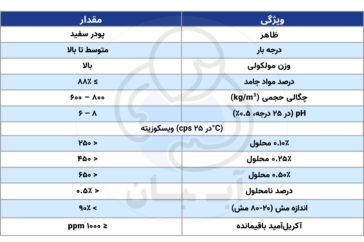 جدول مشخصات c100
