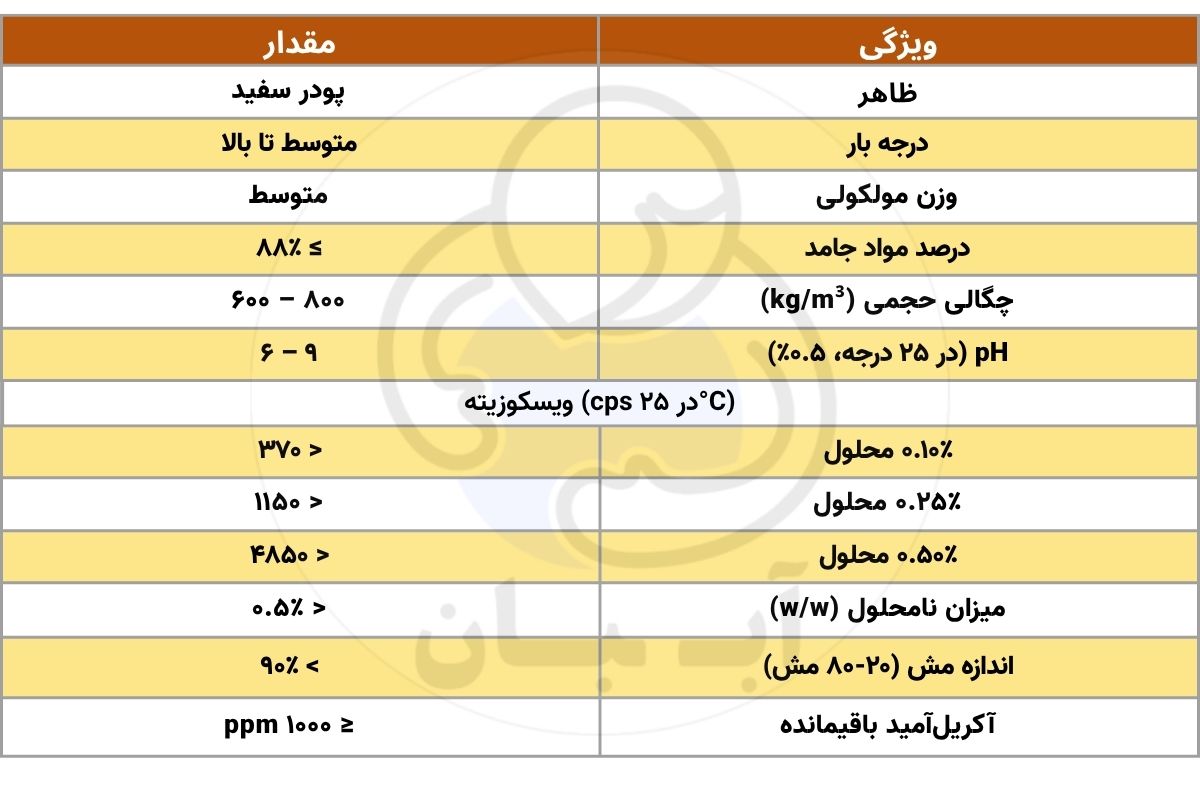 جدول مشخصات A10