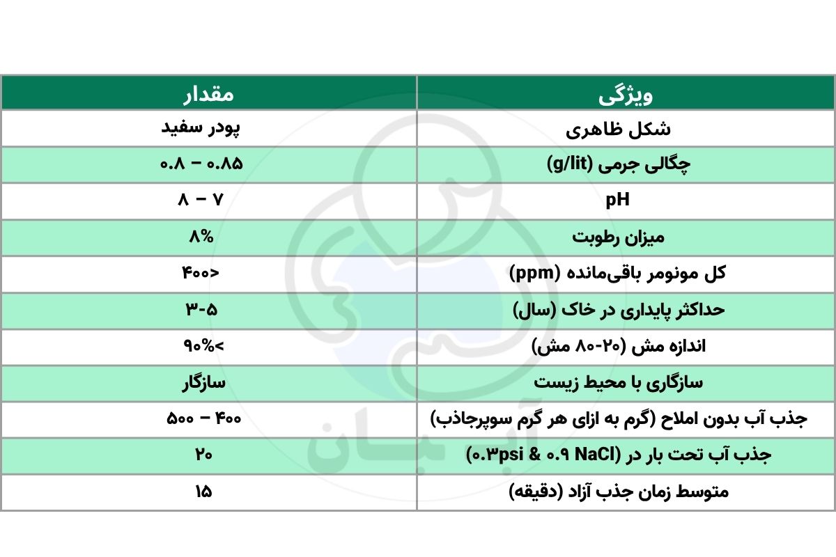 جدول مشخصات Ag-SAP 10