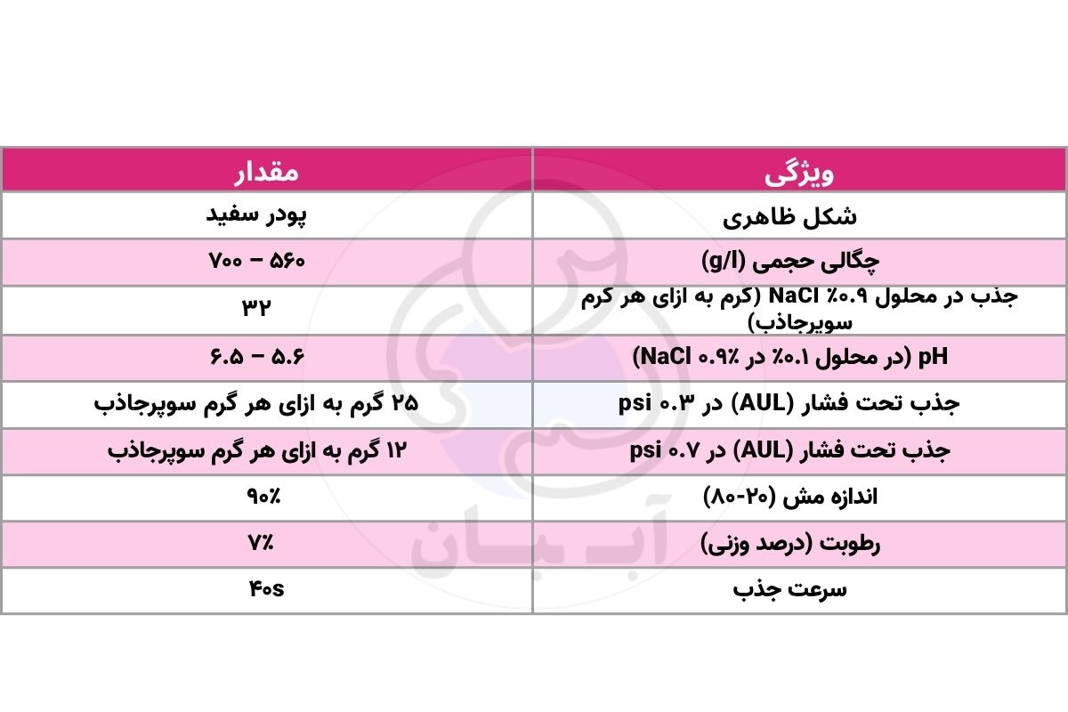 جدول مشخصات Hy-SAP 100