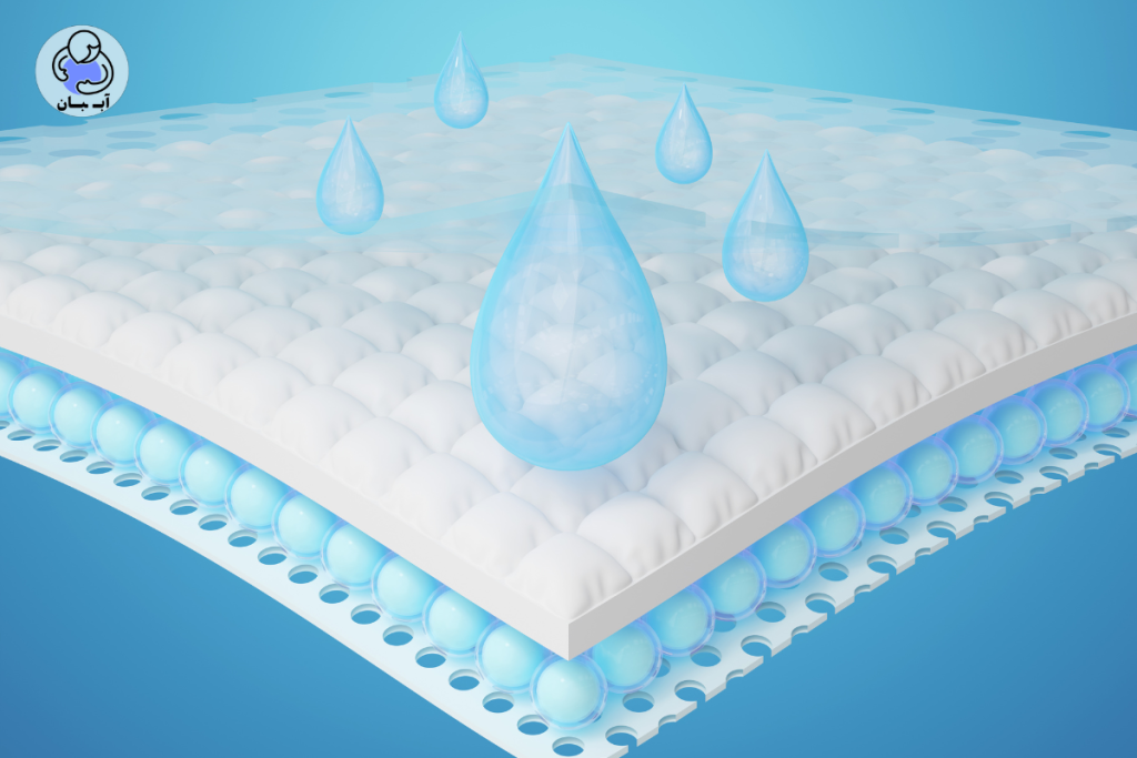 صنایع بهداشتی و آرایشی: