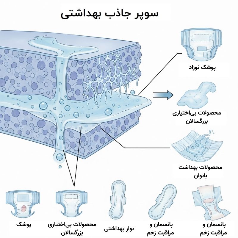 سوپر جاذب بهداشتی