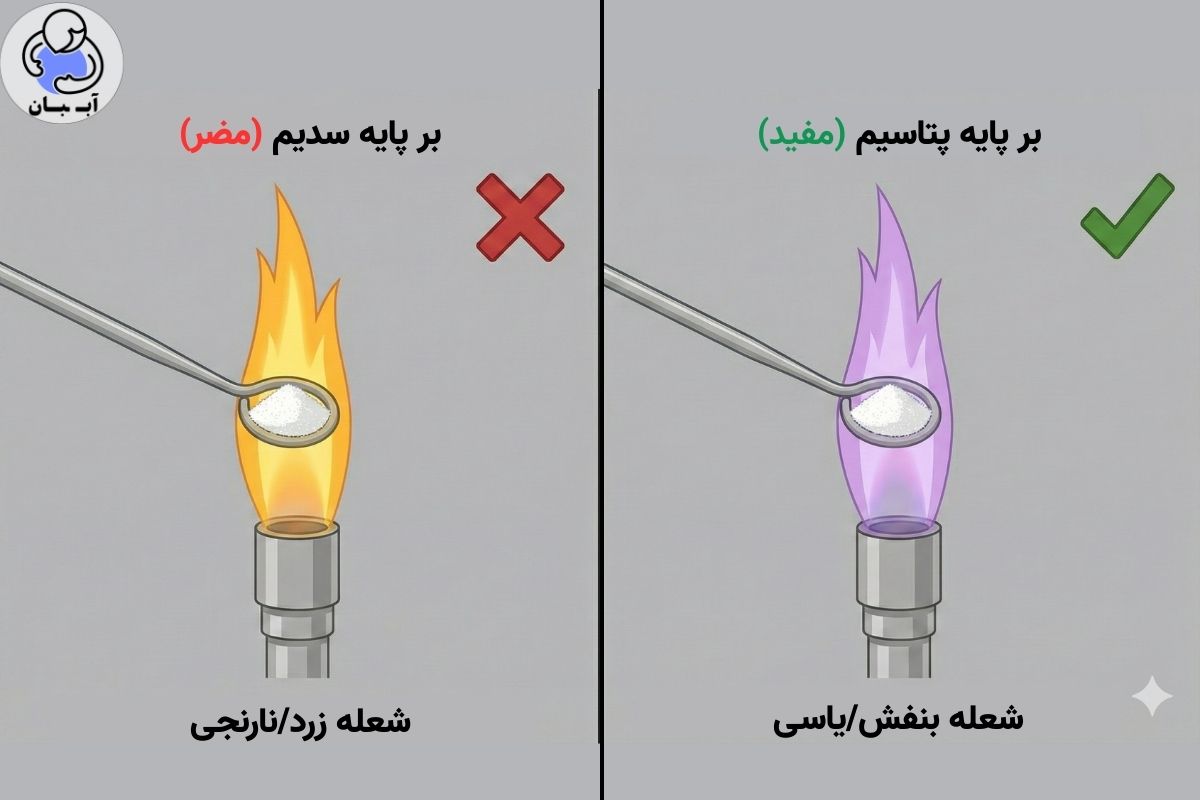 چطور بفهمیم سوپرجاذبی که خریده‌ایم پایه سدیم (مضر) است یا پایه پتاسیم (مفید)
